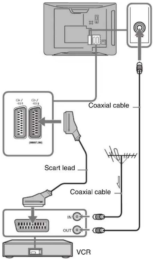 SONY Bravia KDL-20B4030E - 2: Connecting an aerial/VCR/DVD recorder - 2