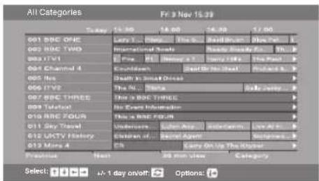 SONY Bravia KDL-20B4030E - Checking the Digital Electronic Programme Guide (EPG) DV3 - 1