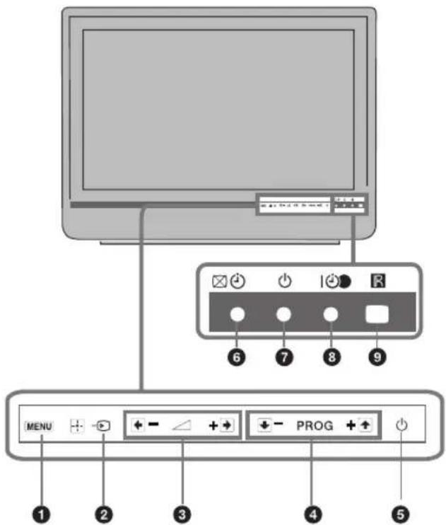 SONY Bravia KDL-20B4030E - Overview of the TV buttons and indicators - 1