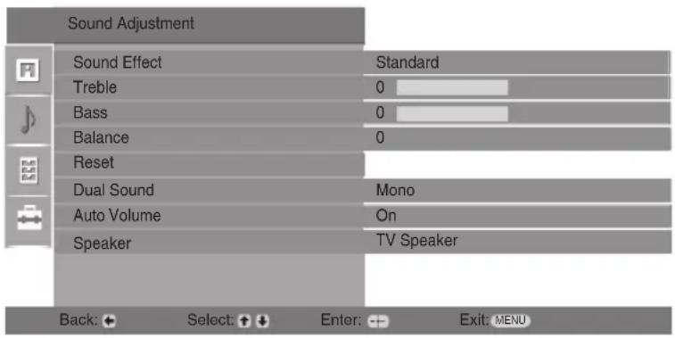 SONY Bravia KDL-20B4030E - Sound Adjustment menu - 1
