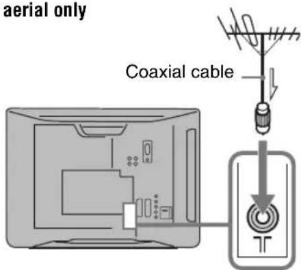 SONY Bravia KDL-20B4030E - 2: Connecting an aerial/VCR/DVD recorder - 1