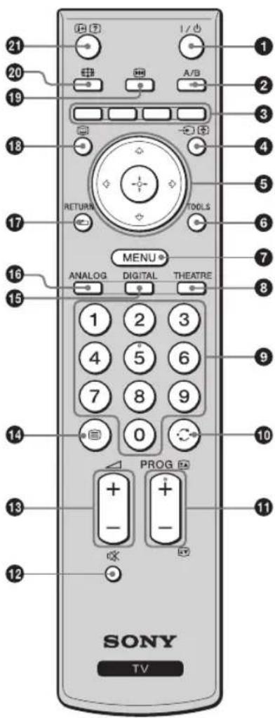 SONY Bravia KDL-20B4030E - Overview of the remote - 1