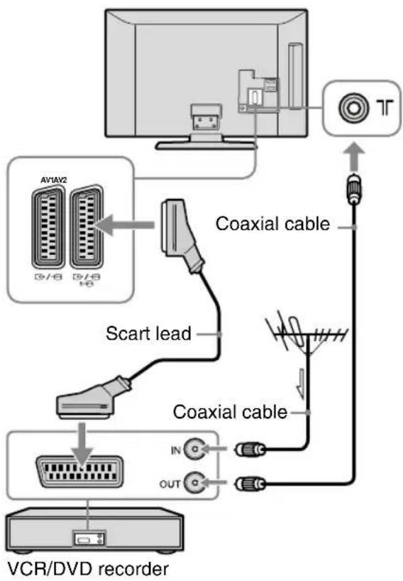 SONY Bravia KDL-37P5600K - 3: Connecting an aerial/VCR/DVD recorder - 3
