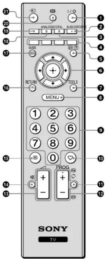 SONY Bravia KDL-37P5600K - Overview of the remote - 1