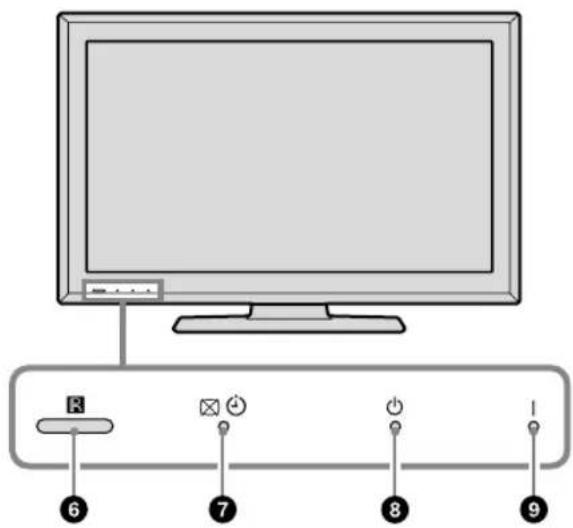 SONY Bravia KDL-37P5600K - Overview of the TV buttons and indicators - 2