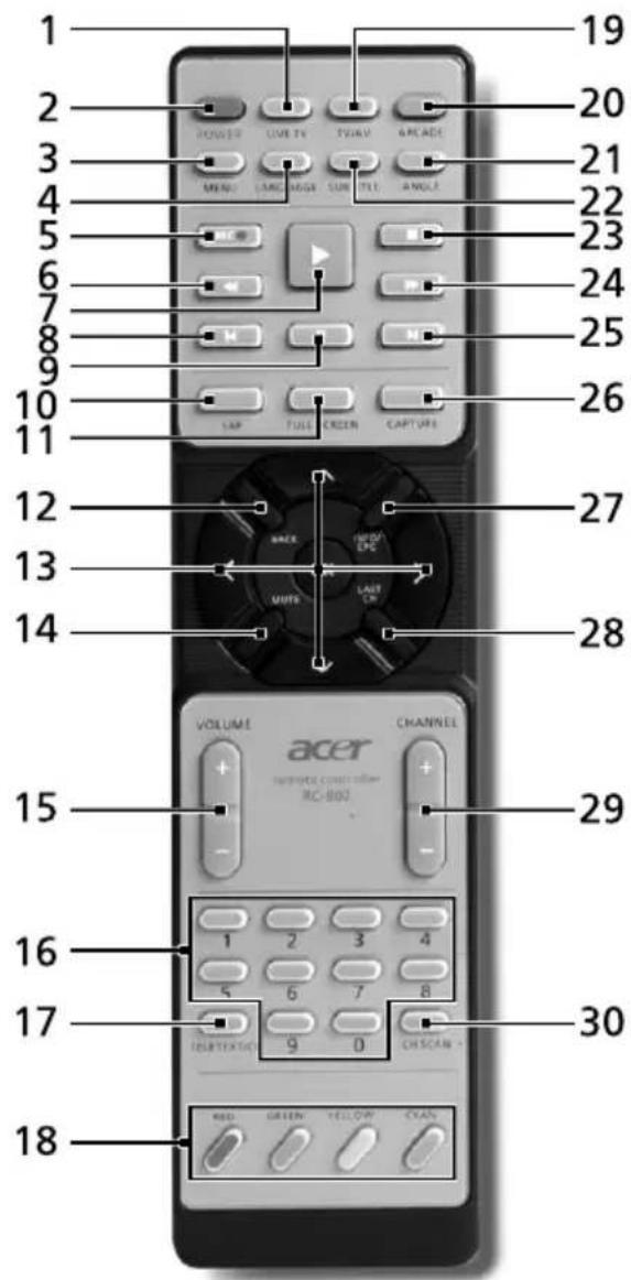 ACER Aspire 9513 - 48-button remote control - 1