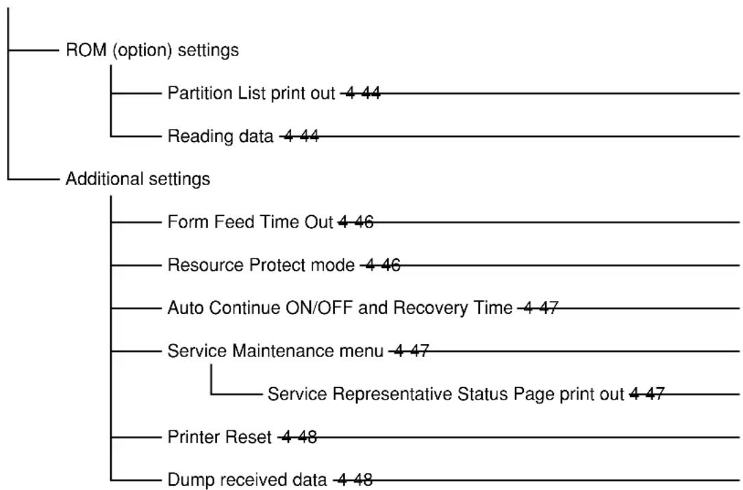 graph TD A["ROM (option) settings"] --> B["Partition List print out 4 44"] A --> C["Reading data 4 44"] D["Additional settings"] --> E["Form Feed Time Out 4 46"] D --> F["Resource Protect mode 4 46"] D --> G["Auto Continue ON/OFF and Recovery Time 4 47"] D --> H["Service Maintenance menu 4 47"] H --…
