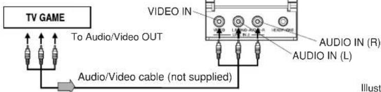 TV GAME To Audio/Video OUT AUDIO IN AUDIO IN (R) AUDIO IN (L) Audio/Video cable (not supplied) Illustr