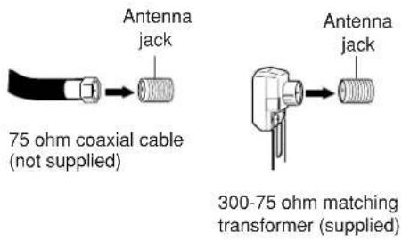 Antenna jack 75 ohm coaxial cable (not supplied) Antenna jack 300-75 ohm matching transformer (supplied)