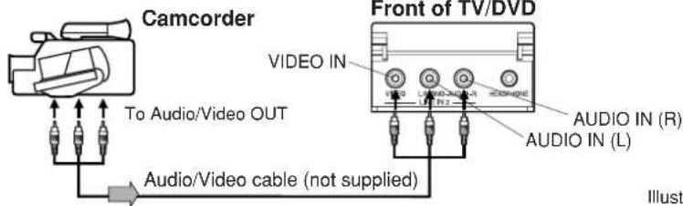 Camcorder To Audio/Video OUT Audio/Video cable (not supplied) Front of TV/DVD VIDEO IN AUDIO IN (R) AUDIO IN (L) Illustr