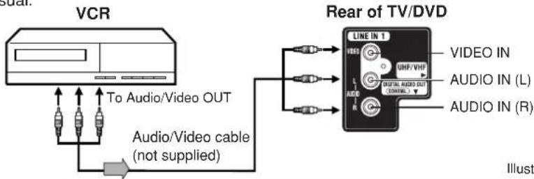 VCR To Audio/Video OUT Audio/Video cable (not supplied) Rear of TV/DVD LINE IN 1 VIDEO IN UHF/VHP AUDIO IN (L) AUDIO IN (R) Illustra