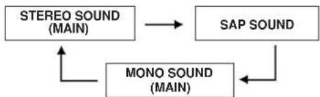 TOSHIBA MD24F51 - To select desired sound - 3