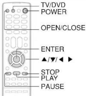 TV/DVD POWER OPEN/CLOSE ENTER ▲/▼/◄► STOP PLAY PAUSE