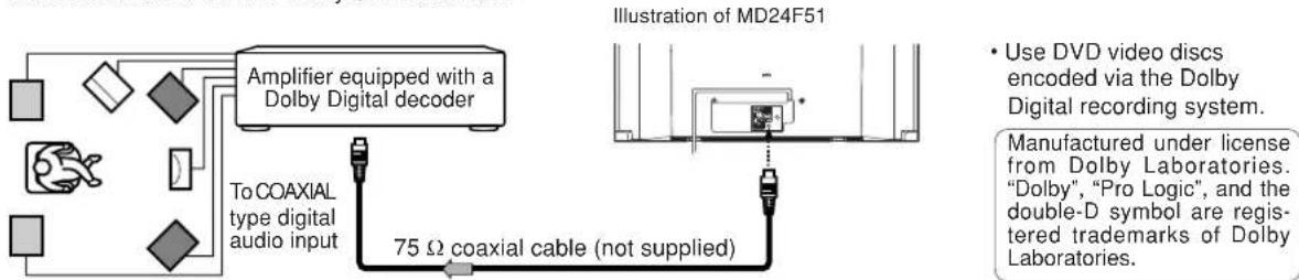 Amplifier equipped with a Dolby Digital decoder To COAXIAL type digital audio input 75 Ω coaxial cable (not supplied) Illustration of MD24F51 • Use DVD video discs encoded via the Dolby Digital recording system. Manufactured under license from Dolby Laboratories. "Dolby", "Pro Logic", and the double-D symbol are regis- tered trademarks of Dolby Laboratories.