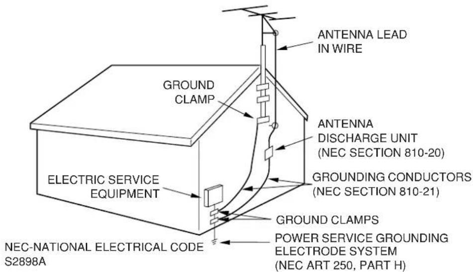 ANTENNA LEAD IN WIRE GROUND CLAMP ANTENNA DISCHARGE UNIT (NEC SECTION 810-20) GROUNDED CONDUCTORS (NEC SECTION 810-21) ELECTRIC SERVICE EQUIPMENT GROUND CLAMPS POWER SERVICE GROUNDING ELECTRODE SYSTEM (NEC ART 250, PART H) NEC-NATIONAL ELECTRICAL CODE S2898A