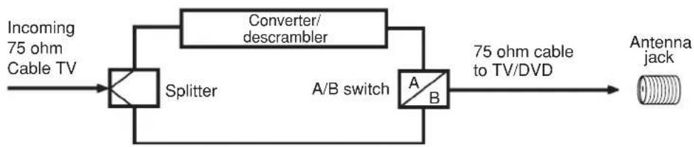 TOSHIBA MD24F51 - For subscribers to unscrambled basic cable TV service with scrambled premium channels - 1