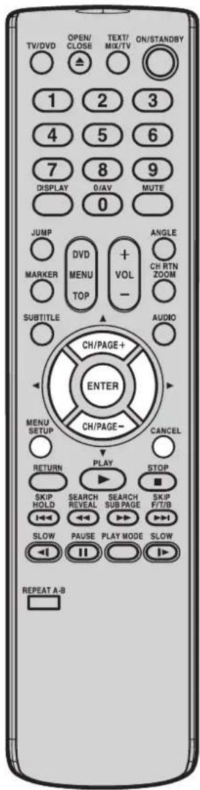TV/DVD OPEN/ CLOSE TEXT/ MIX/TV ON/STANDBY 1 2 3 4 5 6 7 8 9 DISPLAY 0/AV MUTE 0 JUMP DVDMARKER MENU TOP +VOL- ANGLE CH RTN ZOOM SUBTITLE AUDIO CH/PAGE+ ENTER MENU SETUP CH/PAGE- CANCEL RETURN PLAY STOP SKIP HOLD SEARCH REVEAL SEARCH SUB PAGE SKIP F/T/B SLOW PAUSE PLAY MODE SLOW REPEAT A-B