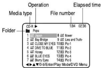 Operation Media type File number Elapsed time CD-R ▶ 1/94 02:36 Folder ■ Pops 1 🎯 Japan 8 🎯 flower 2 🎯 Bay Bridge 9 🎯 Lies and Truth- 3 🎯 CLOSE MY EYES 10 🎯 Pic-1 4 🎯 DIVE TO BLUE 11 🎯 Pic-2 5 🎯 Honey 12 🎯 Pic-3 6 🎯 BLUE EYES 13 🎯 Pic-4 7 🎯 Blurry Eyes 14 🎯 Pic-5 ◀ ▼70-9/Enter/Play Mode/DVD Menu