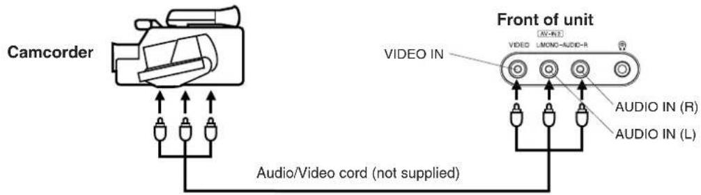 Camcorder Audio/Video cord (not supplied) Front of unit VIDEO IN VIDEO LIMONO-AUDIO-R AUDIO IN (R) AUDIO IN (L)