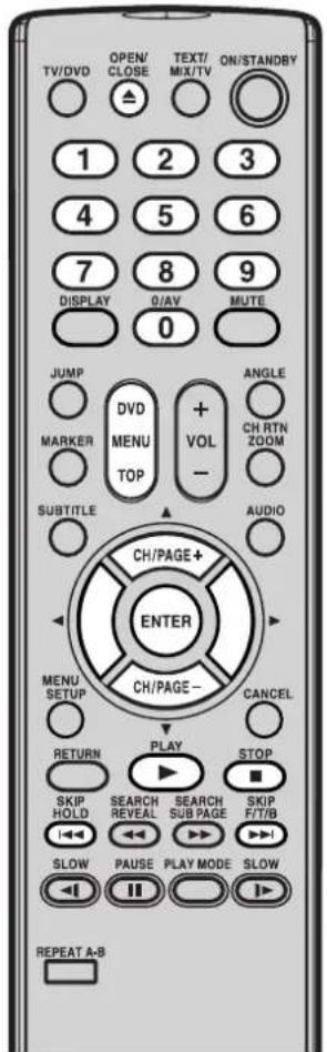 TV/DVD OPEN/ CLOSE TEXT/ MIX/TV ON/STANDBY 1 2 3 4 5 6 7 8 9 DISPLAY 0/AV MUTE 0 JUMP DVDMENU + VOL- ANGLE MARKER CH RTN ZOOM TOP CH/PAGE+ SUBTITLE AUDIO ENTER MENU SETUP CH/PAGE- CANCEL RETURN PLAY STOP SKIP HOLD SEARCH REVEAL SEARCH SUB PAGE SKIP F/T/B SLOW PAUSE PLAY MODE SLOW REPEAT A-8