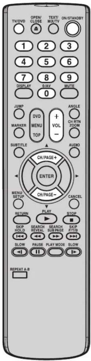 TV/DVD OPEN/ CLOSE TEXT/ MOX/TV ON/STANDBY 1 2 3 4 5 6 7 8 9 DISPLAY 0/AV MUTE 0 JUMP DVDMENU MENU TOP +VOL- ANGLE CH RTN ZOOM MARKER SUBTITLE AUDIO CH/PAGE+ ENTER CH/PAGE- CANCEL RETURN PLAY STOP SKIP HOLD SEARCH REVEAL SEARCH SUB PAGE SKIP F/T/B I←← ←← →← SLOW PAUSE PLAY MODE SLOW ←I II →I REPEAT A-B