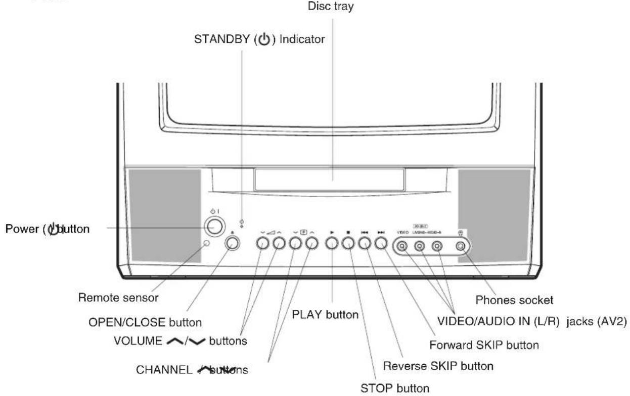 Disc tray STANDBY (○) Indicator Power (○) button Remote sensor OPEN/CLOSE button VOLUME ↕/▼ buttons CHANNEL ↕ buttons PLAY button PHONE SOCKET VIDEO/AUDIO IN (L/R) jacks (AV2) Forward SKIP button Reverse SKIP button STOP button