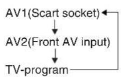 TOSHIBA VTD2032 - Input Selection - 1