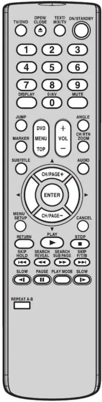 TV/DVD OPEN/ CLOSE TEXT/ MIX/TV ON/STANDBY 1 2 3 4 5 6 7 8 9 DISPLAY 0/AV MUTE 0 JUMP ANGLE MARKER DVD MENU TOP CH RTN ZOOM SUBTITLE AUDIO CH/PAGE+ ENTER CH/PAGE- MENU SETUP CANCEL RETURN PLAY STOP SKIP HOLD SEARCH REVEAL SEARCH SUB PAGE SKIP F/T/B SLOW PAUSE PLAY MODE SLOW REPEAT A-B