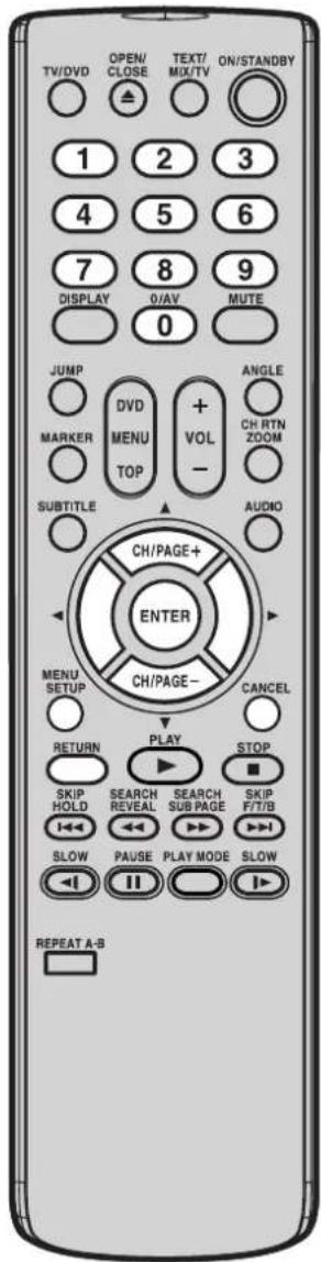 TV/DVD OPEN/ CLOSE TEXT/ MIX/TV ON/STANDBY 1 2 3 4 5 6 7 8 9 DISPLAY 0/AV MUTE 0 JUMP DVDMENU MENU TOP + VOL- ANGLE CH RTN ZOOM MARKER SUBTITLE AUDIO CH/PAGE+ ENTER MENU SETUP CH/PAGE- CANCEL RETURN PLAY STOP SKIP HOLD SEARCH REVEAL SEARCH SUB PAGE SKIP F/T/B SLOW PAUSE PLAY MODE SLOW REPEAT A-B
