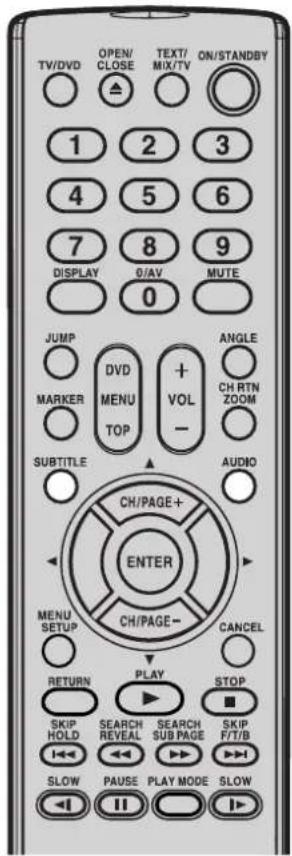 TV/DVD OPEN/ CLOSE TEXT/ MIX/TV ON/STANDBY 1 2 3 4 5 6 7 8 9 DISPLAY 0/AV MUTE 0 JUMP DVO MENU TOP + VOL - ANGLE CH RTN ZOOM MARKER SUBTITLE AUDIO CH/PAGE+ ENTER MENU SETUP CH/PAGE- CANCEL RETURN PLAY STOP SKIP HOLD SEARCH REVEAL SEARCH SUB PAGE SKIP F/T/B SLOW PAUSE PLAY MODE SLOW