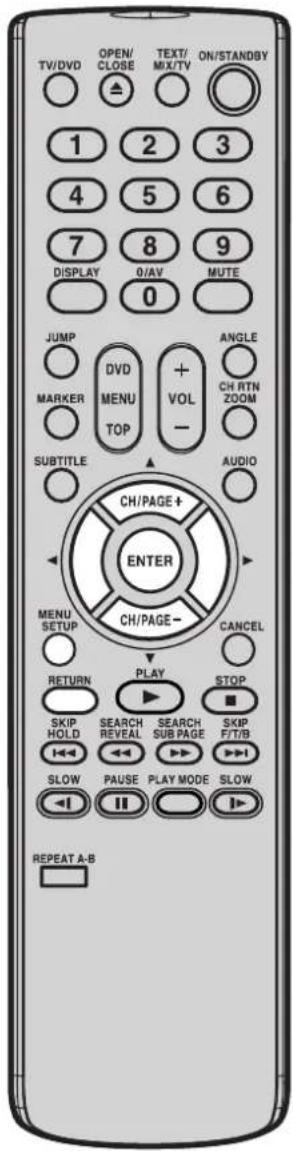 TV/DVD OPEN/ CLOSE TEXT/ MIX/TV ON/STANDBY 1 2 3 4 5 6 7 8 9 DISPLAY 0/AV MUTE 0 JUMP ANGLE MARKER CH RTN ZOOM MENU TOP + VOL - SUBTITLE AUDIO CH/PAGE+ ENTER CH/PAGE- MENU SETUP CANCEL RETURN PLAY STOP SKIP HOLD SEARCH REVEAL SEARCH SUB PAGE SKIP F/T/B SLOW PAUSE PLAY MODE SLOW REPEAT A-B