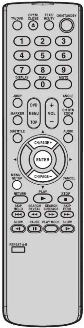 TV/DVD OPEN/ CLOSE TEXT/ MIX/TV ON/STANDBY 1 2 3 4 5 6 7 8 9 DISPLAY 0/AV MUTE 0 JUMP DVDMENU + VOL- ANGLE MARKER TOP CH RTN ZOOM SUBTITLE AUDIO CH/PAGE+ ENTER CH/PAGE- CANCEL MENU SETUP PLAY STOP RETURN SKIP HOLD SEARCH REVEAL SEARCH SUB PAGE SKIP F/T/B SLOW PAUSE PLAY MODE SLOW REPEAT A-B