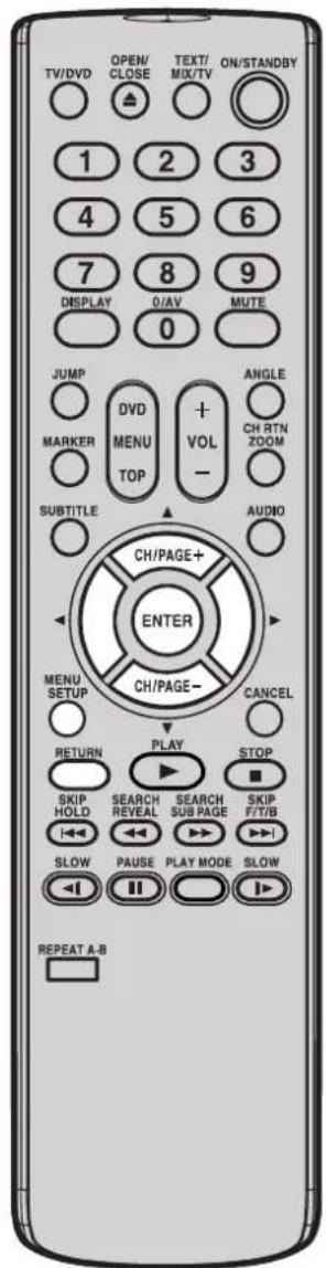TV/DVD OPEN/ CLOSE TEXT/ MIX/TV ON/STANDBY 1 2 3 4 5 6 7 8 9 DISPLAY 0/AV MUTE 0 JUMP DVDMENU VOL- ANGLE MARKER TOP CH RTN ZOOM SUBTITLE AUDIO CH/PAGE+ ENTER MENU SETUP CH/PAGE- CANCEL RETURN PLAY STOP SKIP HOLD SEARCH REVEAL SEARCH SUB PAGE SKIP F/T/B SLOW PAUSE PLAY MODE SLOW REPEAT A-B