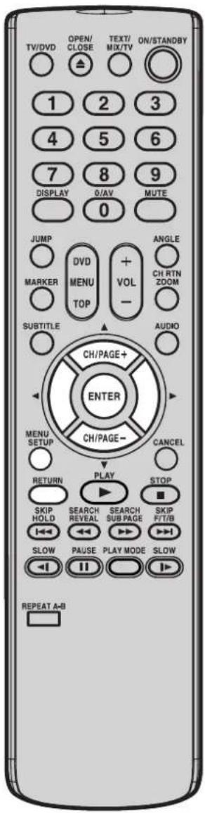 TV/DVD OPEN/ CLOSE TEXT/ MIX/TV ON/STANDBY 1 2 3 4 5 6 7 8 9 DISPLAY 0/AV MUTE 0 JUMP DVDMENU + VOL- ANGLE MARKER TOP CH RTN ZOOM SUBTITLE AUDIO CH/PAGE+ ENTER MENU SETUP CH/PAGE- CANCEL RETURN PLAY STOP SKIP HOLD SEARCH REVEAL SEARCH SUB PAGE SKIP F/T/B SLOW PAUSE PLAY MODE SLOW REPEAT A-B