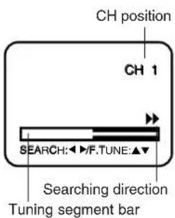 CH position CH 1 SEARCH:◀/F.TUNE:▲▼ Searching direction Tuning segment bar