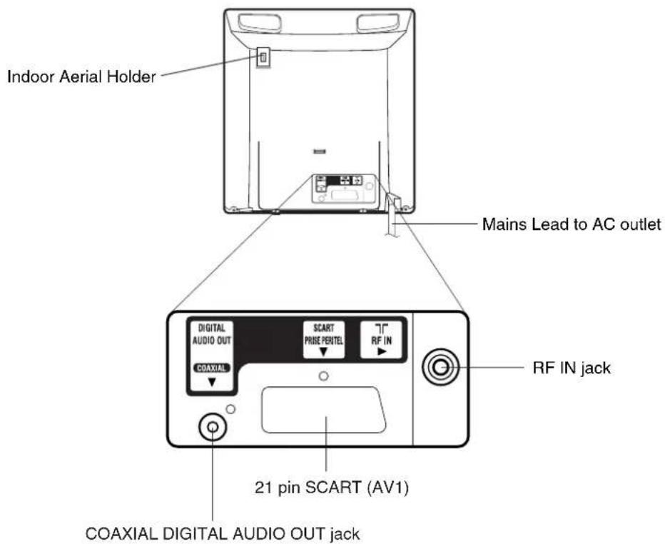 Indoor Aerial Holder Mains Lead to AC outlet DIGITAL AUDIO OUT COAXIAL SCART PRISE PERITEL RF IN RF IN jack 21 pin SCART (AV1) COAXIAL DIGITAL AUDIO OUT jack