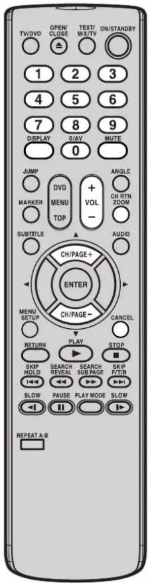 TV/DVD OPEN/ CLOSE TEXT/ MIX/TV ON/STANDBY 1 2 3 4 5 6 7 8 9 DISPLAY 0/AV MUTE 0 JUMP ANGLE DVD MENU VOL - MARKER CH RTN ZOOM TOP CH/PAGE+ AUDIO SUBTITLE Ch/PAGE+ ENTER MENU SETUP CH/PAGE- CANCEL RETURN PLAY STOP SKIP HOLD SEARCH REVEAL SEARCH SUB PAGE SKIP F/T/B I←← ←← →← SLOW PAUSE PLAY MODE SLOW ←I II →I REPEAT A-B