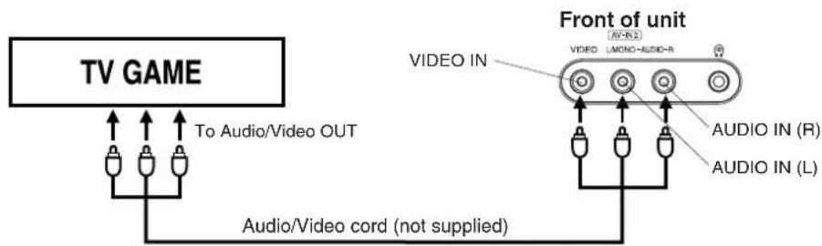 TV GAME To Audio/Video OUT Audio/Video cord (not supplied) Front of unit AV-R2 VIDEO IN LMOND-AUDIO-R AUDIO IN (R) AUDIO IN (L)