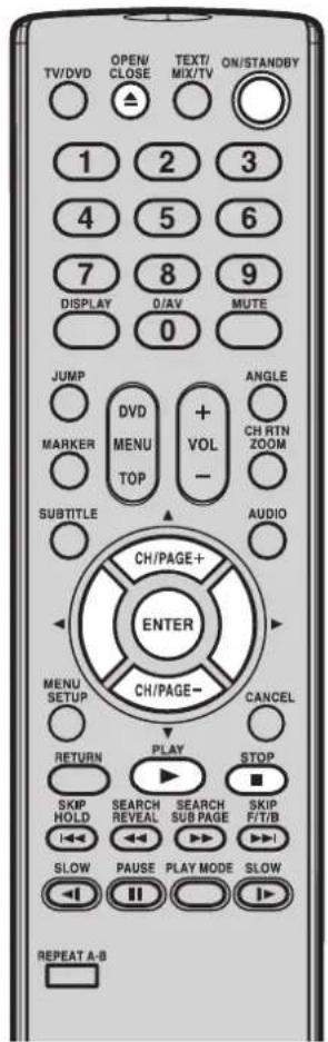 TV/DVD OPEN/ CLOSE TEXT/ MIX/TV ON/STANDBY 1 2 3 4 5 6 7 8 9 DISPLAY 0/AV MUTE 0 JUMP DVDMENU MENU TOP +VOL- ANGLE CH RTN ZOOM MARKER SUBTITLE AUDIO CH/PAGE+ ENTER CH/PAGE- CANCEL MENU SETUP RETURN PLAY STOP SKIP HOLD SEARCH REVEAL SEARCH SUB PAGE SKIP F/T/B SLOW PAUSE PLAY MODE SLOW REPEAT A-B