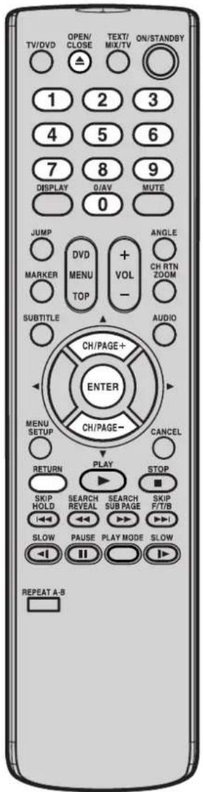 TV/DVD OPEN/ CLOSE TEXT/ MIX/TV ON/STANDBY 1 2 3 4 5 6 7 8 9 DISPLAY 0/AV MUTE 0 JUMP ANGLE MARKER CH RTN ZOOM TOP VOL - SUBTITLE AUDIO CH/PAGE+ ENTER CH/PAGE- MENU SETUP CANCEL RETURN PLAY STOP SKIP HOLD SEARCH REVEAL SEARCH SUB PAGE SKIP F/T/B SLOW PAUSE PLAY MODE SLOW REPEAT A-B