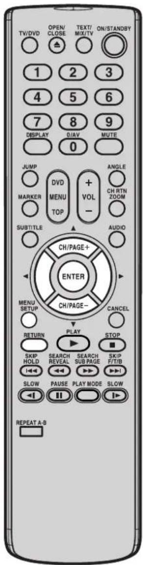 TV/DVD OPEN/ CLOSE TEXT/ MIX/TV ON/STANDBY 1 2 3 4 5 6 7 8 9 DISPLAY 0/AV MUTE 0 JUMP DVDMENU MENU TOP +VOL- ANGLE CH RTN ZOOM MARKER SUBTITLE AUDIO CH/PAGE+ ENTER MENU SETUP CH/PAGE- CANCEL RETURN PLAY STOP SKIP HOLD SEARCH REVEAL SEARCH SUB PAGE SKIP F/T/B SLOW PAUSE PLAY MODE SLOW SLOW REPEAT A-B