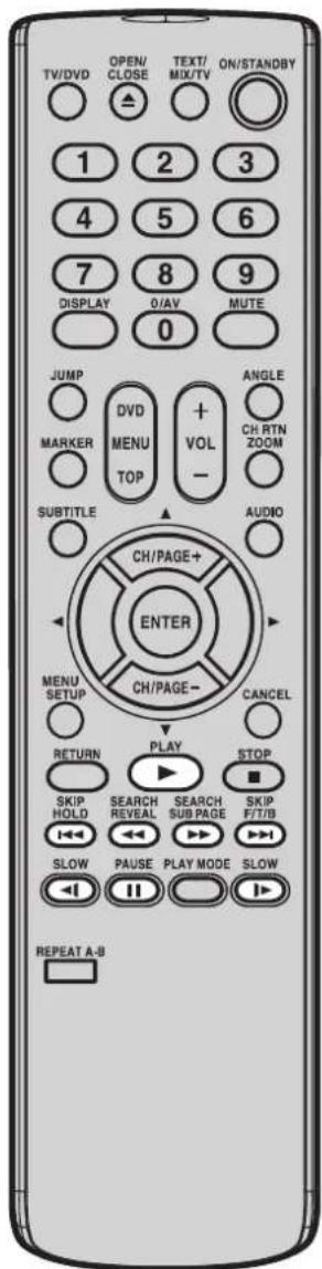 TV/DVD OPEN/ CLOSE TEXT/ MIX/TV ON/STANDBY 1 2 3 4 5 6 7 8 9 DISPLAY 0/AV MUTE 0 JUMP DVDMENU MENU TOP +VOL- ANGLE CH RTN ZOOM MARKER SUBTITLE AUDIO CH/PAGE+ ENTER MENU SETUP CH/PAGE- CANCEL RETURN PLAY STOP SKIP HOLD SEARCH REVEAL SEARCH SUB PAGE SKIP F/T/B SLOW PAUSE PLAY MODE SLOW REPEAT A-B