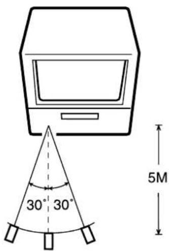 30° 30° 5M