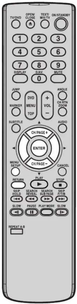 TV/DVD OPEN/ CLOSE TEXT/ MIX/TV ON/STANDBY 1 2 3 4 5 6 7 8 9 DISPLAY 0/AV MUTE 0 JUMP DVDMENU + VOL- ANGLE MARKER TOP CH RTN ZOOM SUBTITLE AUDIO CH/PAGE+ ENTER MENU SETUP CH/PAGE- CANCEL RETURN PLAY STOP SKIP HOLD SEARCH REVEAL SEARCH SUB PAGE SKIP F/T/B SLOW PAUSE PLAY MODE SLOW REPEAT A-B