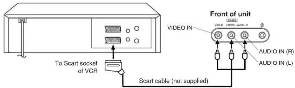Front of unit AV-12 VIDEO IN LMONO-AUDIO-R VIDEO AUDIO IN (R) AUDIO IN (L) To Scart socket of VCR Scart cable (not supplied)