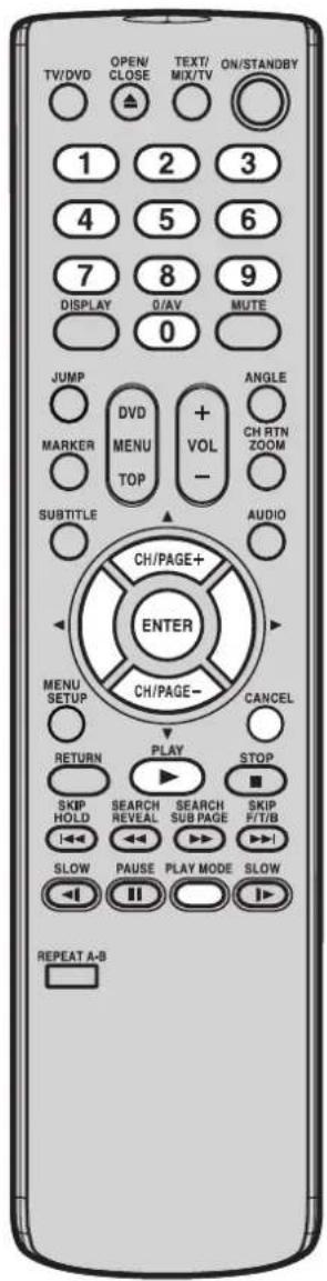 TV/DVD OPEN/ CLOSE TEXT/ MIX/TV ON/STANDBY 1 2 3 4 5 6 7 8 9 DISPLAY 0/AV MUTE 0 JUMP DVDMENU MENU TOP + VOL- ANGLE MARKER CH RTN ZOOM SUBTITLE AUDIO CH/PAGE+ ENTER MENU SETUP CH/PAGE- CANCEL RETURN PLAY STOP SKIP HOLD SEARCH REVEAL SEARCH SUB PAGE SKIP F/T/B I←← ←← ←←→ SLOW PAUSE PLAY MODE SLOW ←← ←← ←→ REPEAT A-B