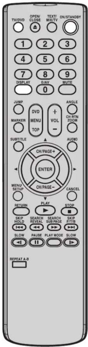 TV/DVD OPEN/ CLOSE TEXT/ MIX/TV ON/STANDBY 1 2 3 4 5 6 7 8 9 DISPLAY 0/AV MUTE 0 JUMP DVDMARKER MENU TOP +VOL- ANGLE CH RTN ZOOM SUBTITLE AUDIO CH/PAGE+ ENTER CH/PAGE- CANCEL RETURN PLAY STOP SKIP HOLD SEARCH REVEAL SEARCH SUB PAGE SKIP F/T/B SLOW PAUSE PLAY MODE SLOW SLOW REPEAT A-B