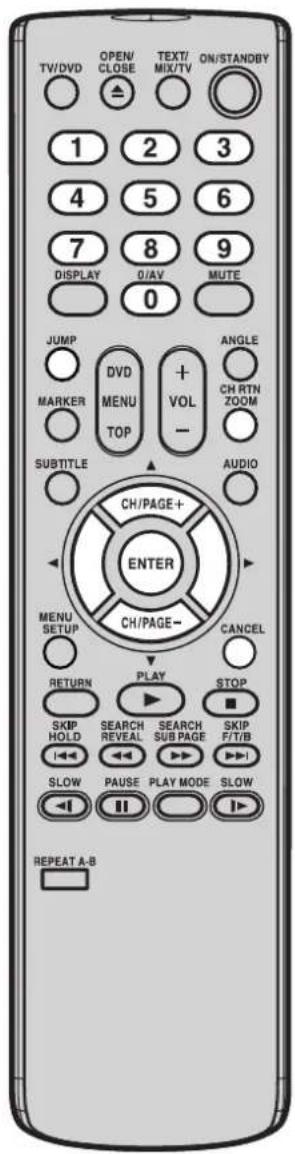 TV/DVD OPEN/ CLOSE TEXT/ MIX/TV ON/STANDBY 1 2 3 4 5 6 7 8 9 DISPLAY 0/AV MUTE 0 JUMP DVVMENU MENU TOP + VOL- ANGLE CH RTN ZOOM MARKER SUBTITLE AUDIO CH/PAGE+ ENTER CH/PAGE- CANCEL MENU SETUP RETURN PLAY STOP SKIP HOLD SEARCH REVEAL SEARCH SUB PAGE SKIP F/T/B SLOW PAUSE PLAY MODE SLOW REPEAT A-B