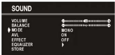 HITACHI C2844S - Selecting Mode - 1
