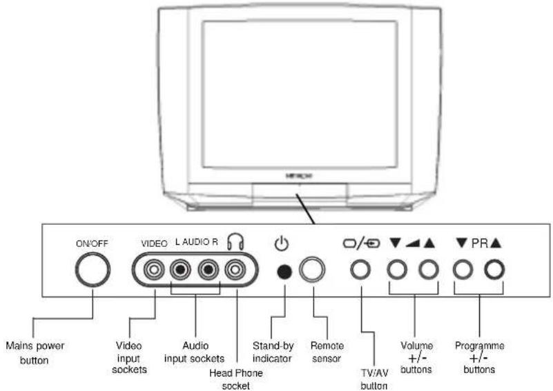 HITACHI CL2554N - AERIAL CONNECTION & MAINS CONNECTION - 2